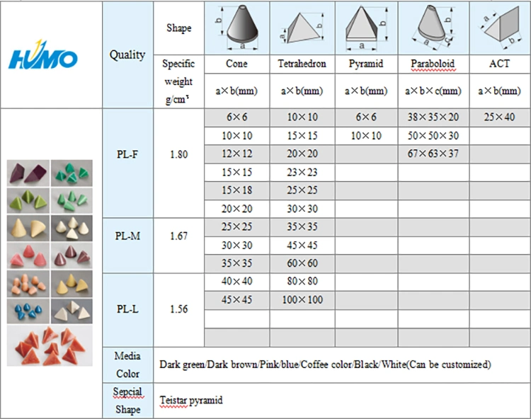 For Deburring, Radiusing, Smoothing The Parts Surface with Plastic Media Abrasive